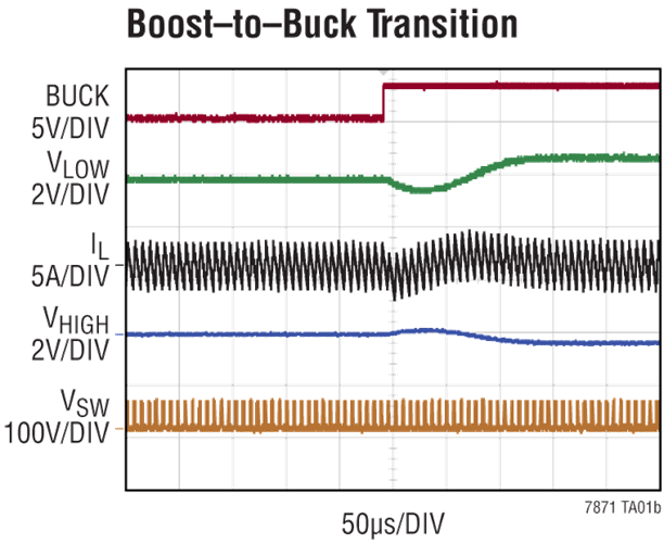 Leistungsdiagramm - Analog Devices Inc. LTC7871 Bidirektionale Buck oder Boost Controller
